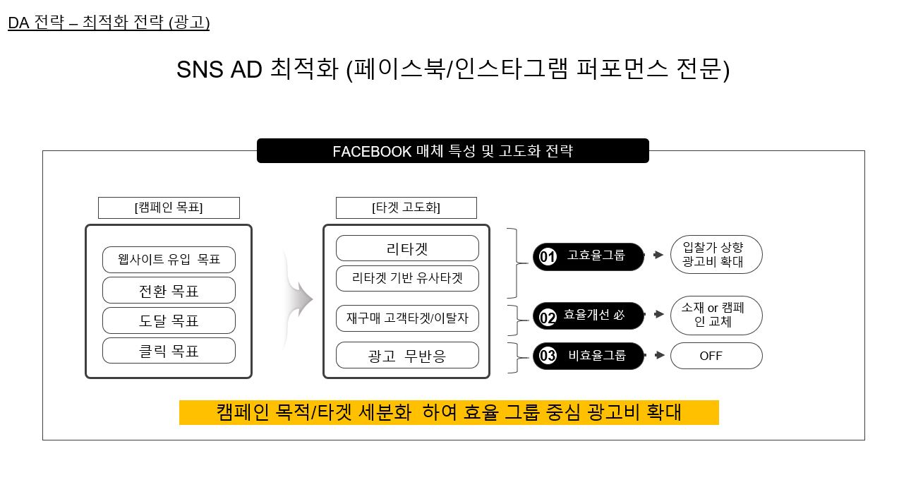 스포츠뷰티 브랜드 A사 제안사례